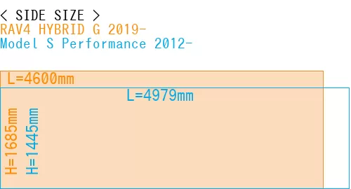 #RAV4 HYBRID G 2019- + Model S Performance 2012-